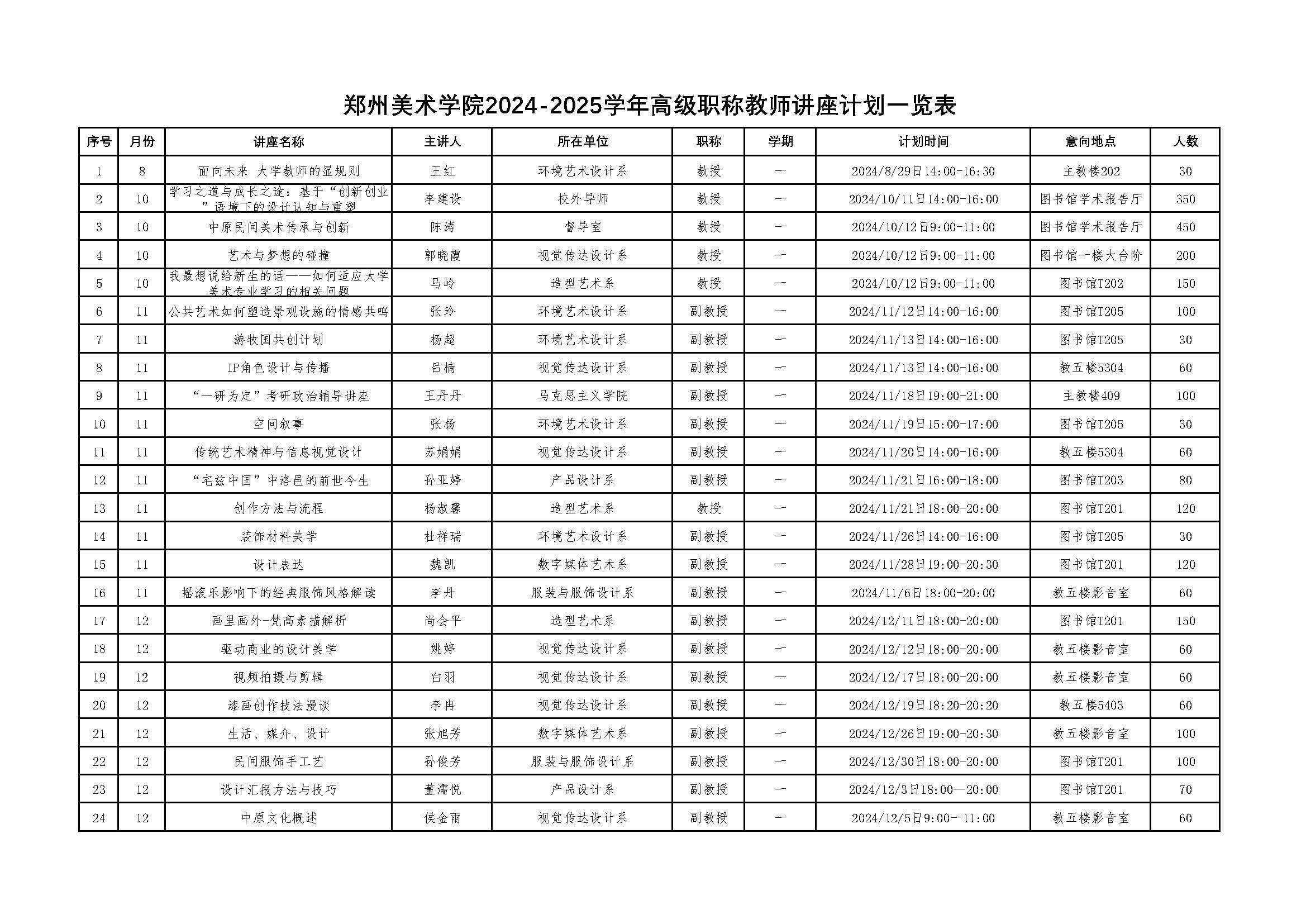 看球直播官网入口2024-2025学年高级职称教师讲座计划一览表