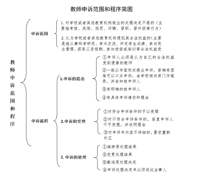看球直播官网入口教职工校内申诉制度(暂行)