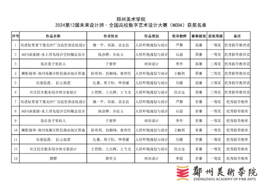 看球师生在第12届未来设计师· 全国高校数字艺术设计大赛(NCDA)中获得佳绩 看球师生在第12届未来设计师· 全国高校数字艺术设计大赛(NCDA)中获得佳绩