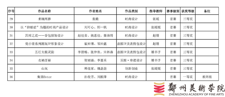 看球师生在第12届未来设计师· 全国高校数字艺术设计大赛(NCDA)中获得佳绩 看球师生在第12届未来设计师· 全国高校数字艺术设计大赛(NCDA)中获得佳绩