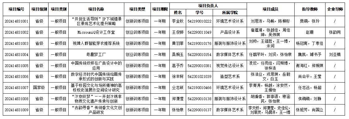 看球获批9项大学生创新创业训练计划项目