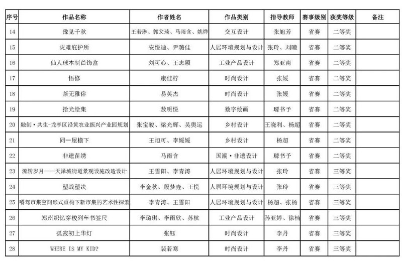 看球师生在第12届未来设计师· 全国高校数字艺术设计大赛(NCDA)中获得佳绩 看球师生在第12届未来设计师· 全国高校数字艺术设计大赛(NCDA)中获得佳绩