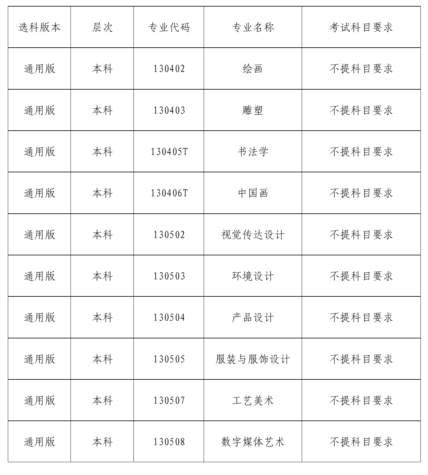 看球直播官网入口2024年招生专业选考科目一览表