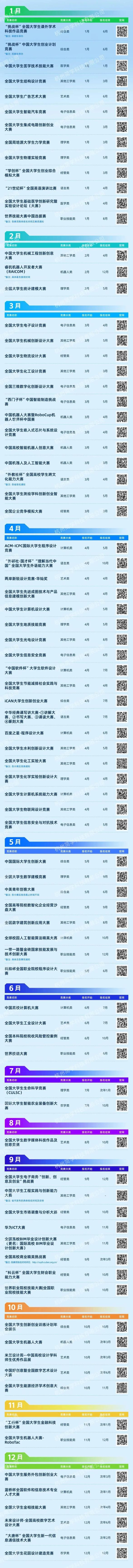 【学生竞赛目录】2025年教育部认可的全国大学生学科竞赛目录清单 【学生竞赛目录】2025年教育部认可的全国大学生学科竞赛目录清单