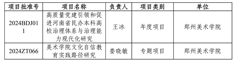 看球获批2项2024年度河南省哲学社会科学规划项目立项