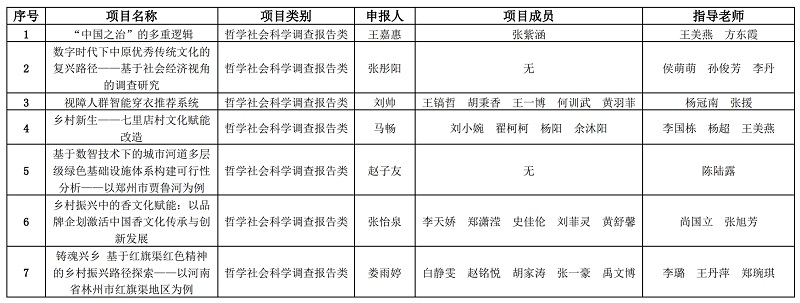 看球直播官网入口2025年“挑战杯”省赛拟推荐作品公示 看球直播官网入口2025年“挑战杯”省赛拟推荐作品公示