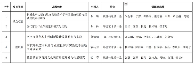 关于拟推荐2025年高等教育研究项目的公示 关于拟推荐2025年高等教育研究项目的公示