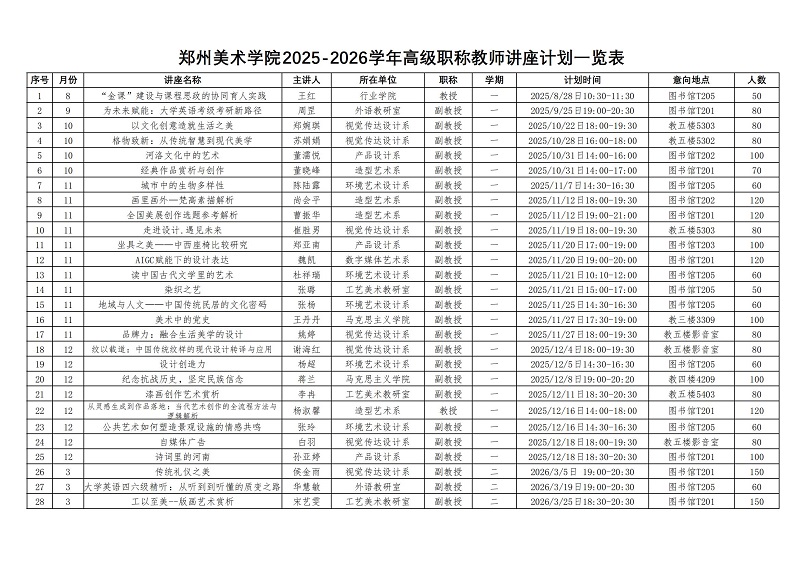 看球直播官网入口2025-2026学年高级职称教师讲座计划一览表