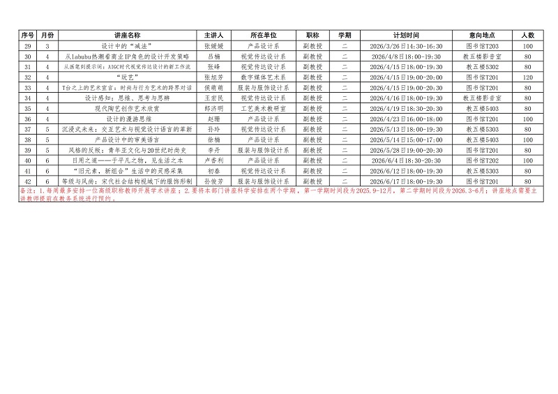 看球直播官网入口2025-2026学年高级职称教师讲座计划一览表