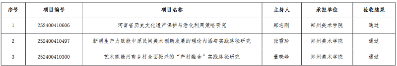 看球三项河南省软科学研究计划项目通过结项验收 看球三项河南省软科学研究计划项目通过结项验收