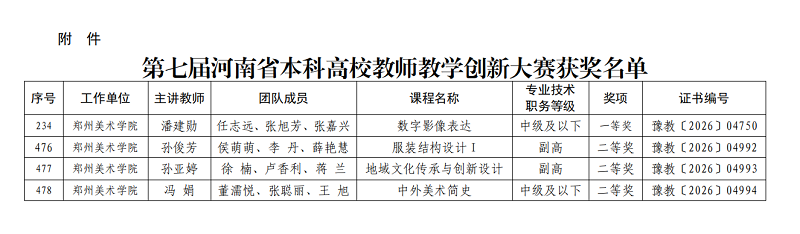 看球在第七届河南省本科高校教师教学创新大赛中斩获佳绩 看球在第七届河南省本科高校教师教学创新大赛中斩获佳绩