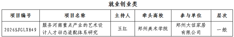 看球获批5项2026年度河南省高等教育教学改革研究与实践项目