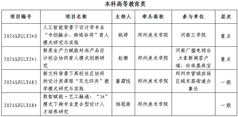 看球获批5项2026年度河南省高等教育教学改革研究与实践项目