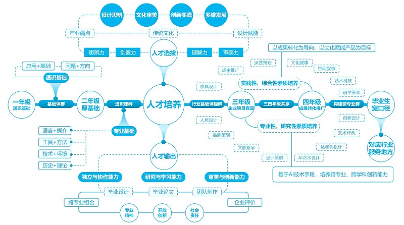 从设计教育到产业实战——看球直播官网入口现代家居特色行业学院的实践与展望 从设计教育到产业实战——看球直播官网入口现代家居特色行业学院的实践与展望