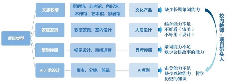 从设计教育到产业实战——看球直播官网入口现代家居特色行业学院的实践与展望 从设计教育到产业实战——看球直播官网入口现代家居特色行业学院的实践与展望
