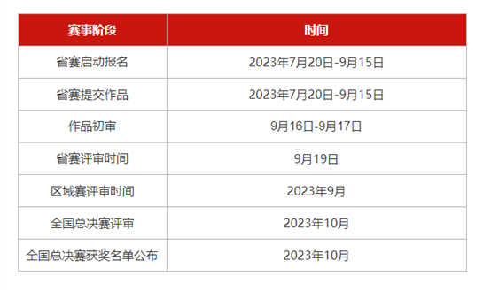 关于参加参加河南省教育厅2023 年黄河鲲鹏开发者大赛的通知 关于参加参加河南省教育厅2023 年黄河鲲鹏开发者大赛的通知