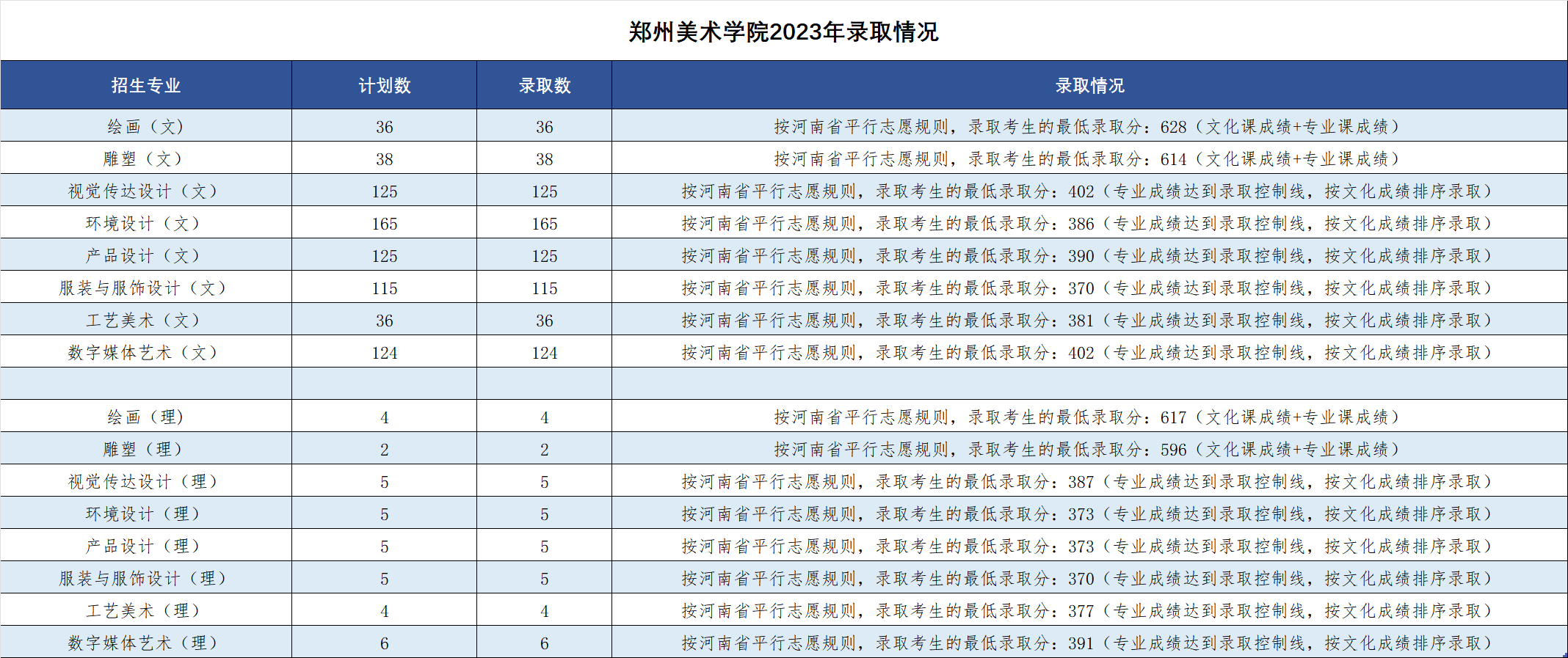 看球直播官网入口2023年录取情况