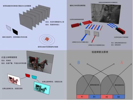 计算机教研室刘鹏老师成功举办《阿凡达与立体幻境》专题讲座