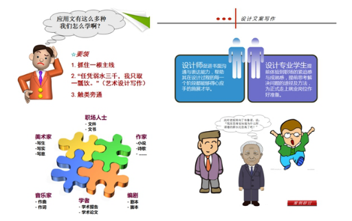 贯彻现代教育理念  突出美术学院特色  推进大学语文教学改革