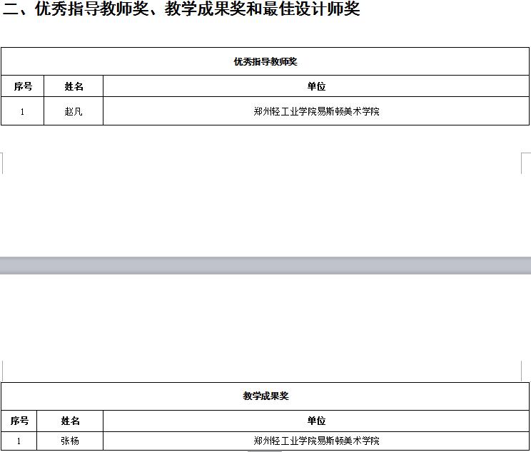 我院师生作品在首届“创意河南”艺术设计大赛中获奖 我院师生作品在首届“创意河南”艺术设计大赛中获奖