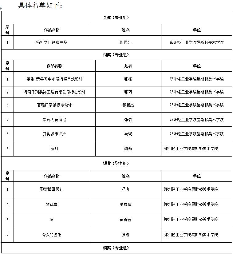 我院师生作品在首届“创意河南”艺术设计大赛中获奖 我院师生作品在首届“创意河南”艺术设计大赛中获奖