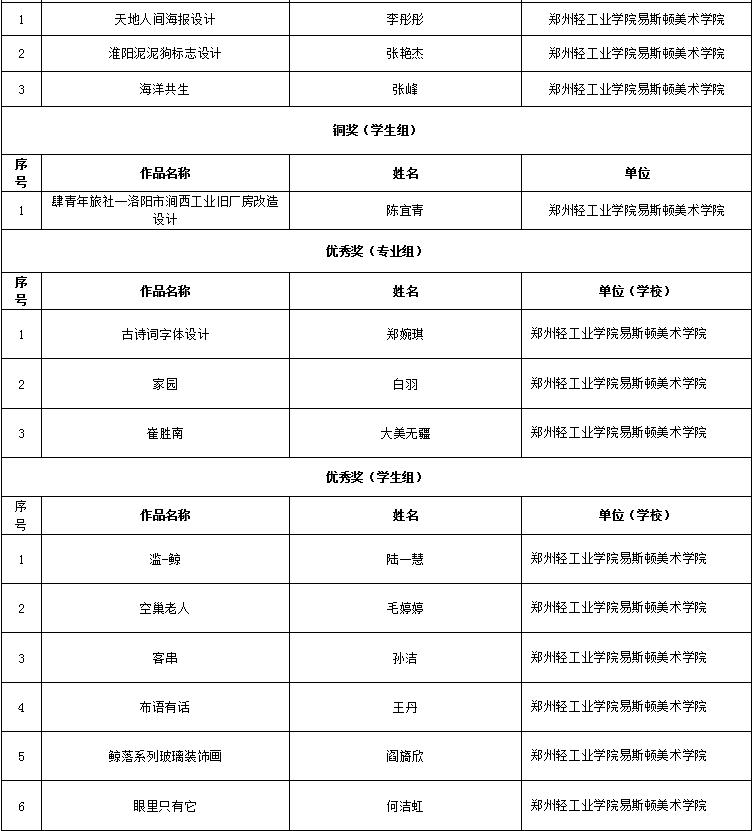 我院师生作品在首届“创意河南”艺术设计大赛中获奖 我院师生作品在首届“创意河南”艺术设计大赛中获奖